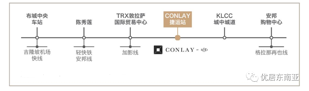 TRX自動路線的简单介绍