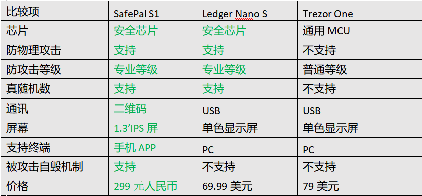 全球冷钱包排名(世界公认的冷钱包)