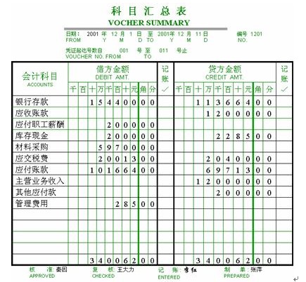 分類帳(分类账英语)