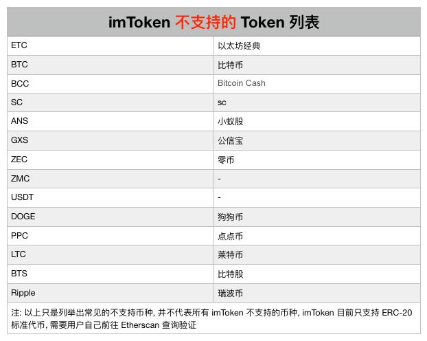 imtoken添加币种(im token钱包如何添加usdt)