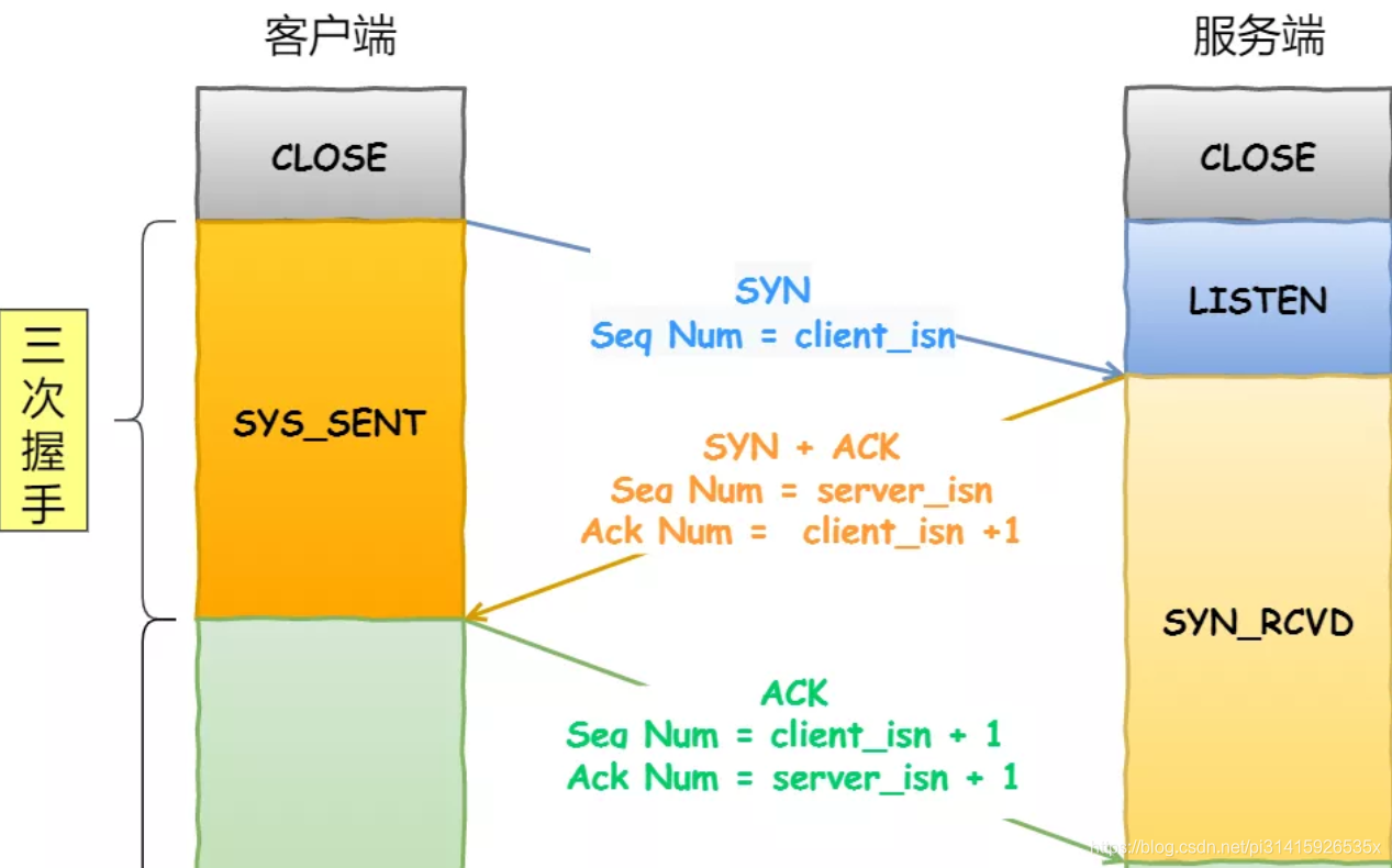 imtoken请求失败，状态代码为403(imtoken api)