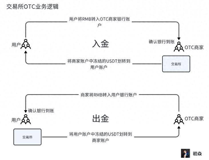 imtokenusdt转账(imtoken钱包转账教程)