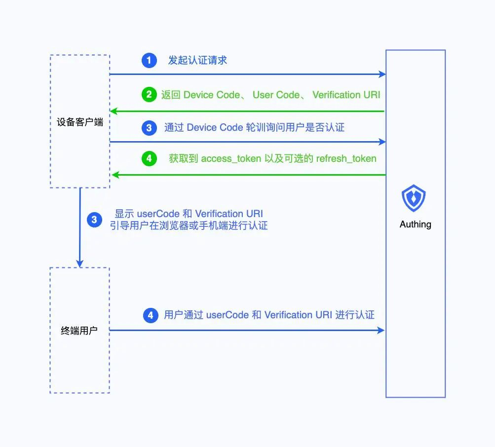 imtoken请求失败，状态代码为403(imtoken用不了)