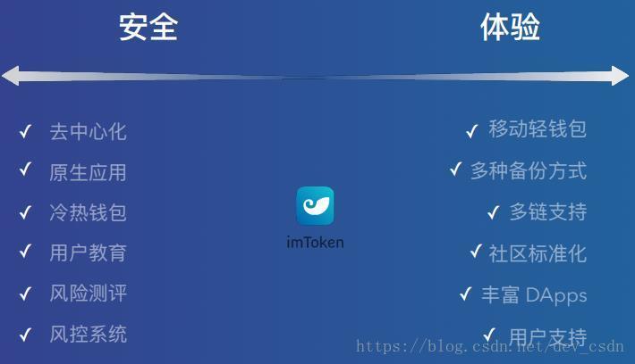 imtoken是什么(imToken是什么东西)