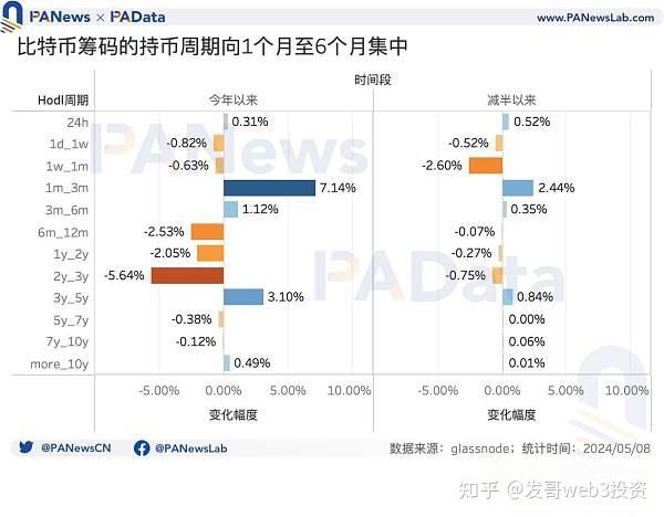 imtoken矿工费不足(imtoken矿工费不足怎没有自动取消交易)